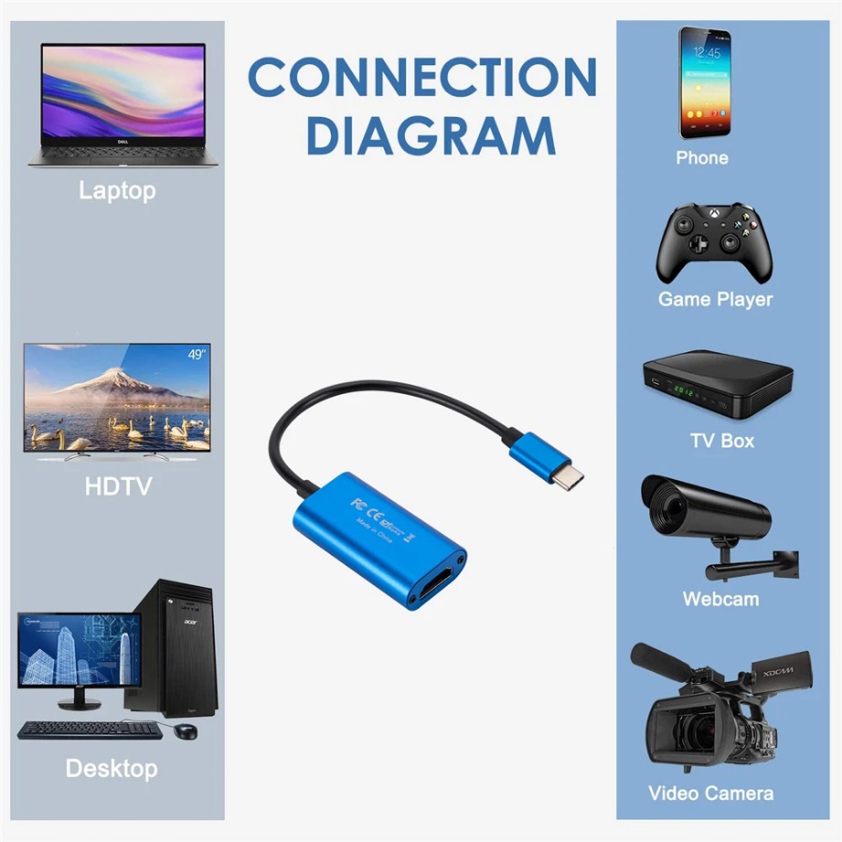 Cartão de captura de vídeo USB - Usb C To Hdmi avaliação e preço