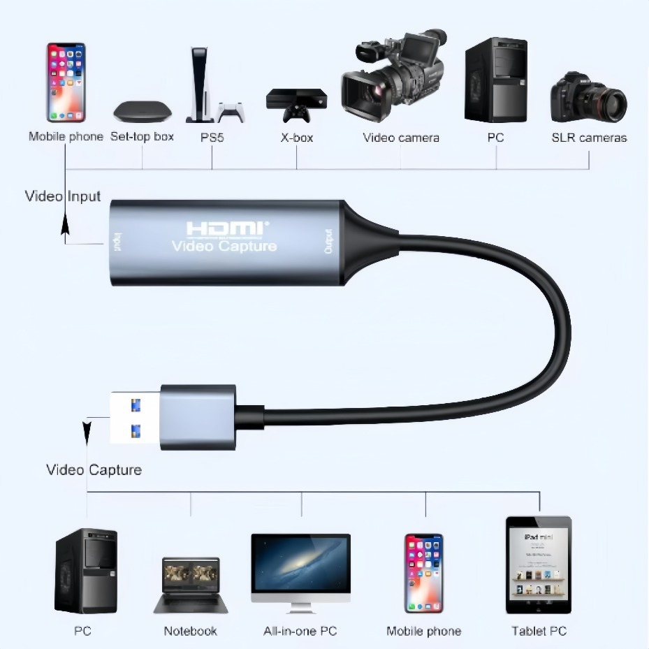 Placa de Captura de Vídeo USB- - Usb C To Hdmi avaliação e preço
